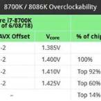 8700k silicon lottery